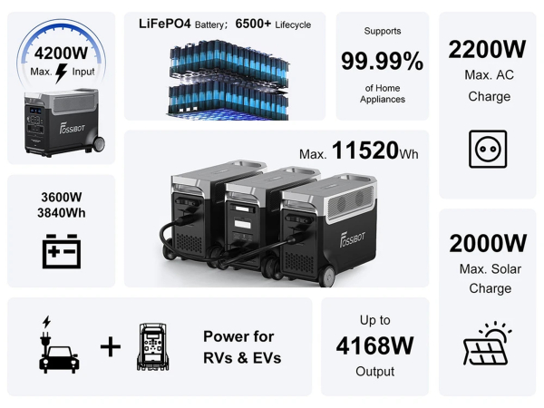 FOSSiBOT F3600 Pro hordozható erőmű – 3600 W, 3840 Wh, LiFePO4, UPS