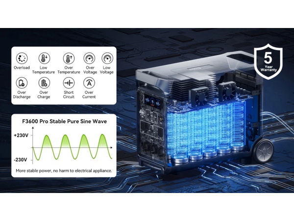 FOSSiBOT F3600 Pro hordozható erőmű – 3600 W, 3840 Wh, LiFePO4, UPS